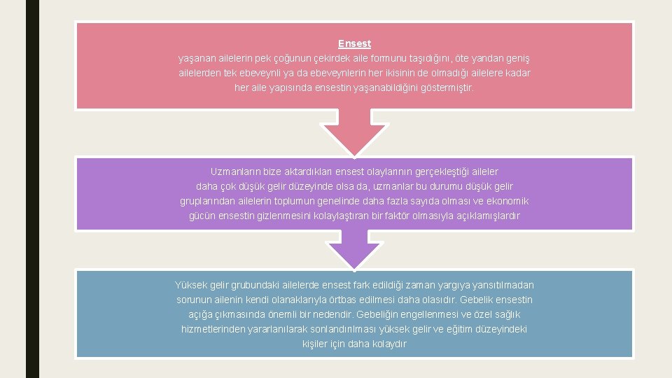 Ensest yaşanan ailelerin pek çoğunun çekirdek aile formunu taşıdığını, öte yandan geniş ailelerden tek