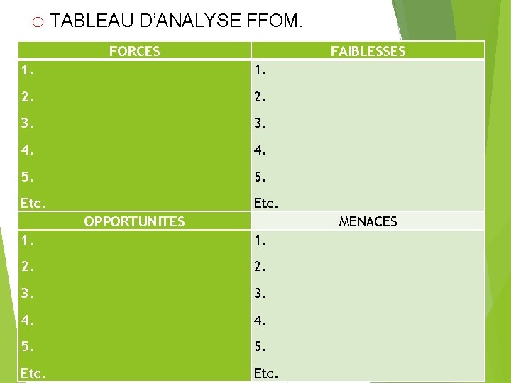 o TABLEAU D’ANALYSE FFOM. FORCES FAIBLESSES 1. 2. 3. 4. 5. Etc. OPPORTUNITES MENACES o TABLEAU D’ANALYSE FFOM. FORCES FAIBLESSES 1. 2. 3. 4. 5. Etc. OPPORTUNITES MENACES