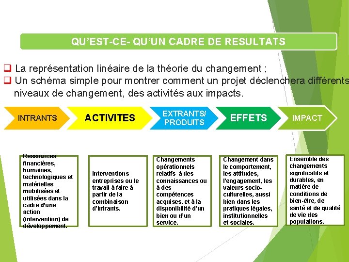 QU’EST-CE- QU’UN CADRE DE RESULTATS q La représentation linéaire de la théorie du changement QU’EST-CE- QU’UN CADRE DE RESULTATS q La représentation linéaire de la théorie du changement