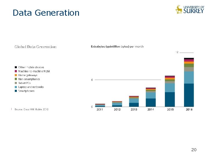 Data Generation 20 