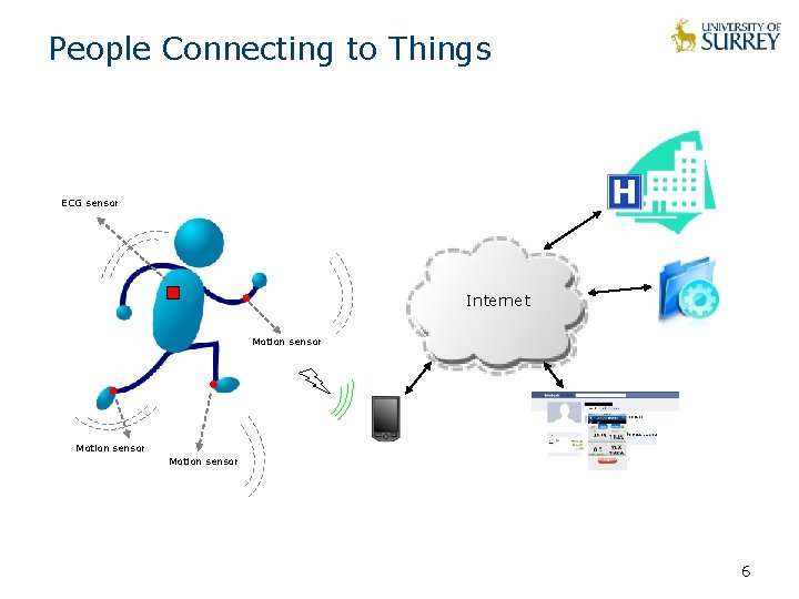 People Connecting to Things ECG sensor Internet Motion sensor 6 