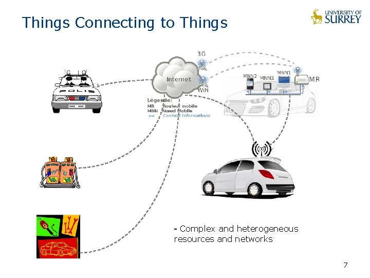 Things Connecting to Things - Complex and heterogeneous resources and networks 7 