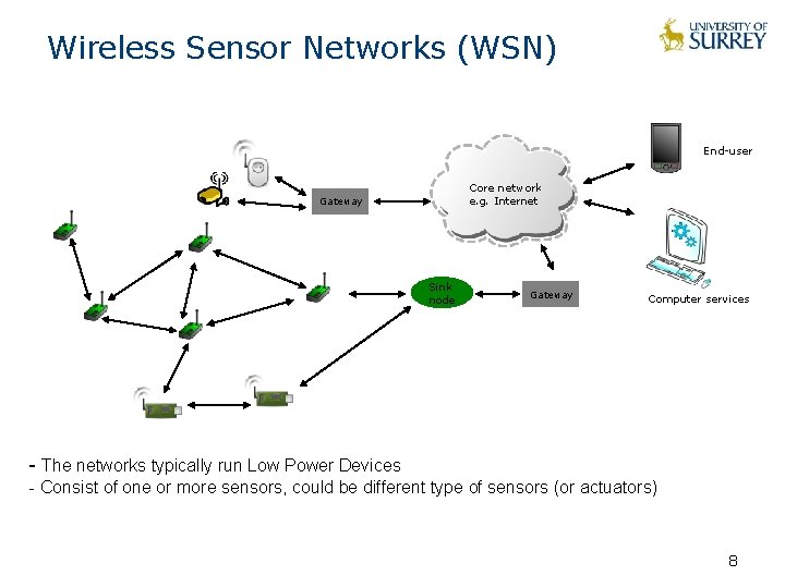 Wireless Sensor Networks (WSN) End-user Core network e. g. Internet Gateway Sink node Gateway