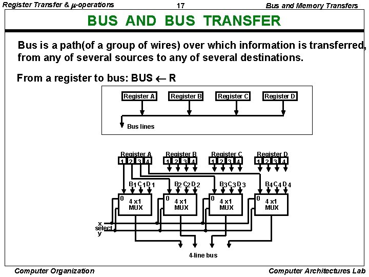 Register Transfer & -operations 17 Bus and Memory Transfers BUS AND BUS TRANSFER Bus