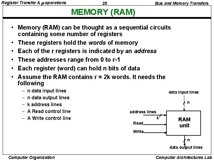 Register Transfer & -operations 20 Bus and Memory Transfers MEMORY (RAM) • Memory (RAM)