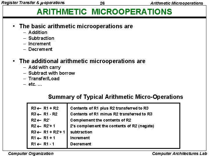 Register Transfer & -operations 26 Arithmetic Microoperations ARITHMETIC MICROOPERATIONS • The basic arithmetic microoperations
