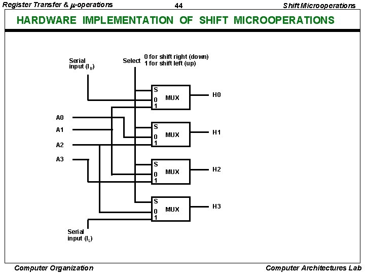 Register Transfer & -operations 44 Shift Microoperations HARDWARE IMPLEMENTATION OF SHIFT MICROOPERATIONS Serial input