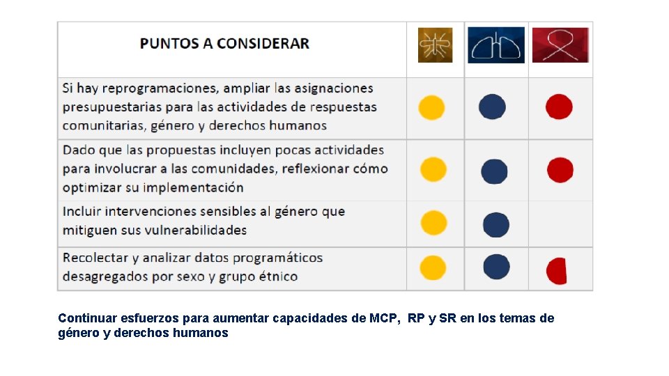 Continuar esfuerzos para aumentar capacidades de MCP, RP y SR en los temas de