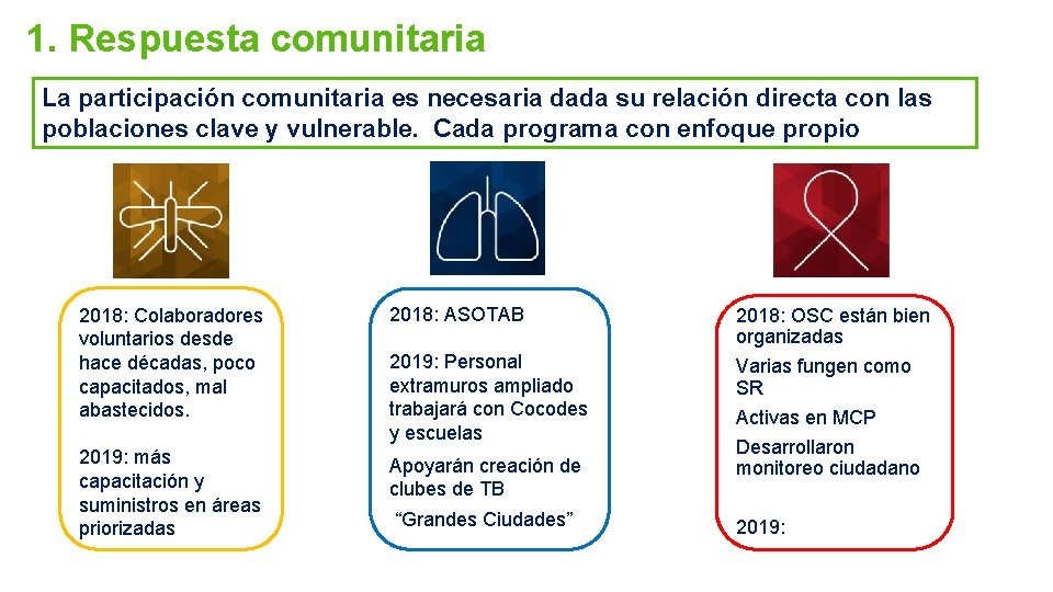 1. Respuesta comunitaria La participación comunitaria es necesaria dada su relación directa con las
