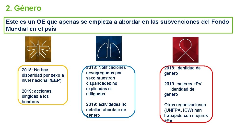 2. Género Este es un OE que apenas se empieza a abordar en las