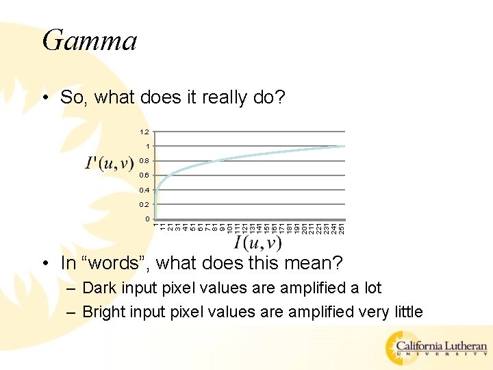 Gamma • So, what does it really do? 1. 2 1 0. 8 0.