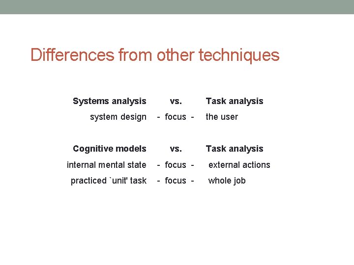 Differences from other techniques Systems analysis system design Cognitive models vs. - focus vs.