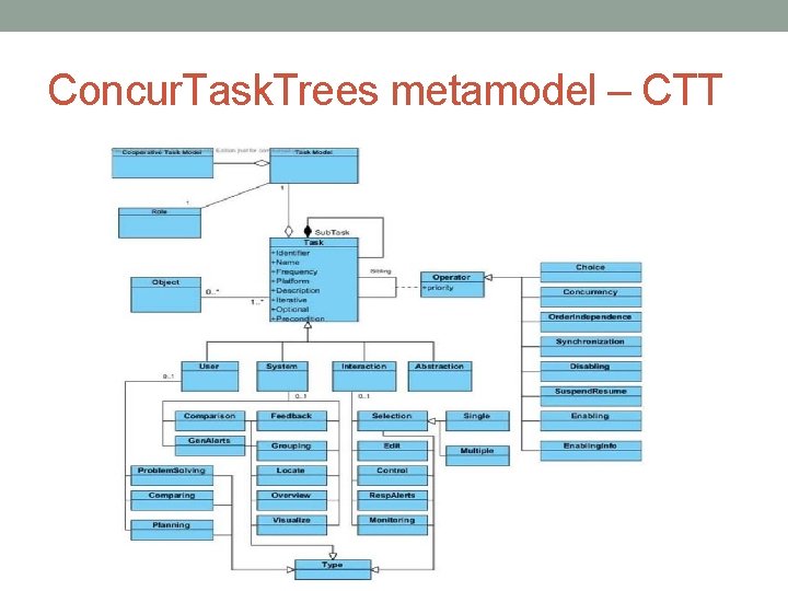 Concur. Task. Trees metamodel – CTT 