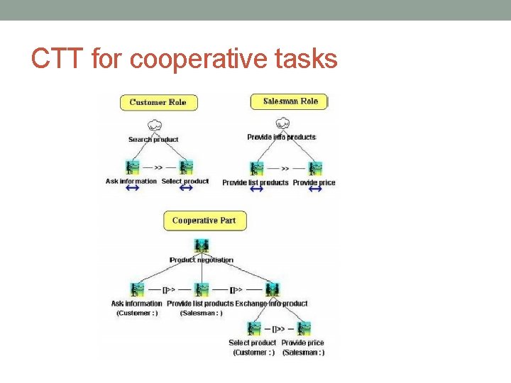 CTT for cooperative tasks 