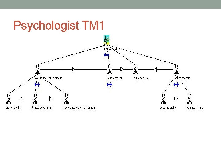 Psychologist TM 1 