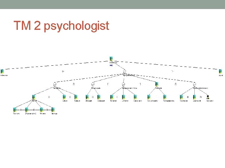 TM 2 psychologist 