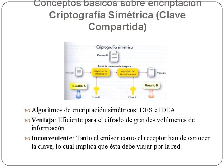 Conceptos básicos sobre encriptación Criptografía Simétrica (Clave Compartida) Algoritmos de encriptación simétricos: DES e