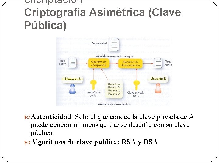 encriptación Criptografía Asimétrica (Clave Pública) Autenticidad: Sólo el que conoce la clave privada de