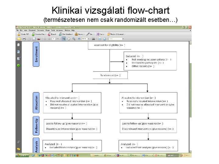 Klinikai vizsgálati flow-chart (természetesen nem csak randomizált esetben…) 