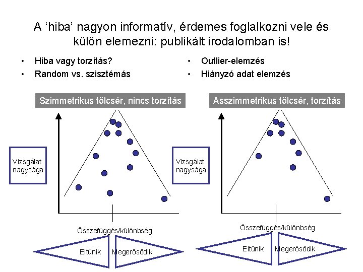 A ‘hiba’ nagyon informatív, érdemes foglalkozni vele és külön elemezni: publikált irodalomban is! •