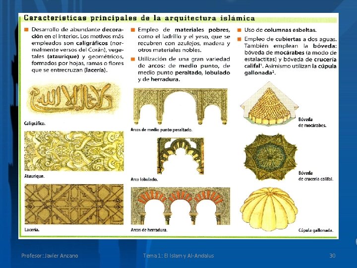 Profesor: Javier Anzano Tema 1: El Islam y Al-Andalus 30 