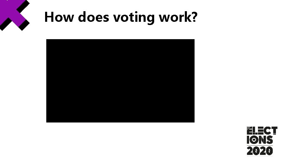 How does voting work? How does voting work?