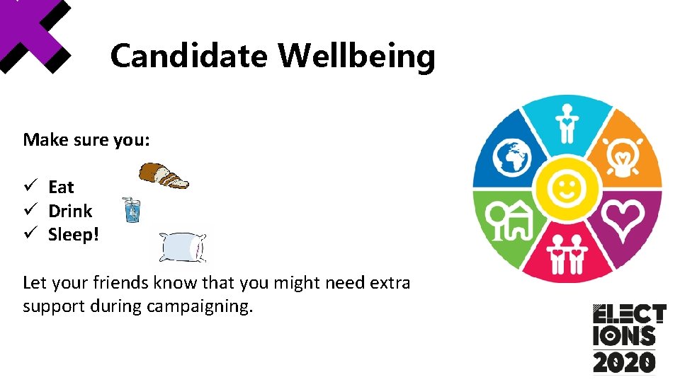 Candidate Wellbeing Make sure you: ü Eat ü Drink ü Sleep! Let your friends Candidate Wellbeing Make sure you: ü Eat ü Drink ü Sleep! Let your friends