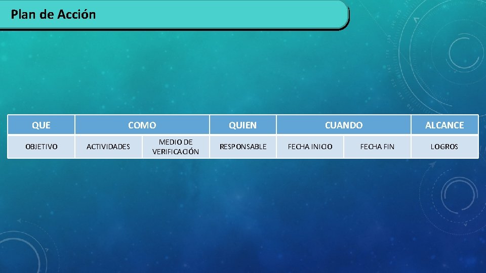 Plan de Acción QUE OBJETIVO COMO ACTIVIDADES MEDIO DE VERIFICACIÓN QUIEN RESPONSABLE CUANDO FECHA