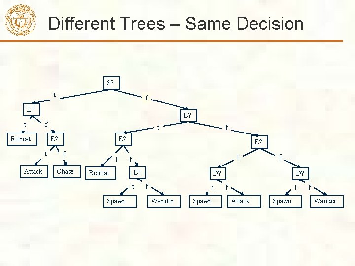Different Trees – Same Decision S? t f L? t L? f Retreat E? Different Trees – Same Decision S? t f L? t L? f Retreat E?