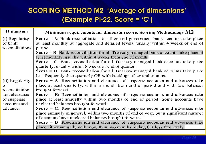 SCORING METHOD M 2 ‘Average of dimesnions’ (Example PI-22. Score = ‘C’) Page 16