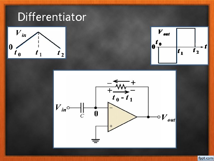 Differentiator 