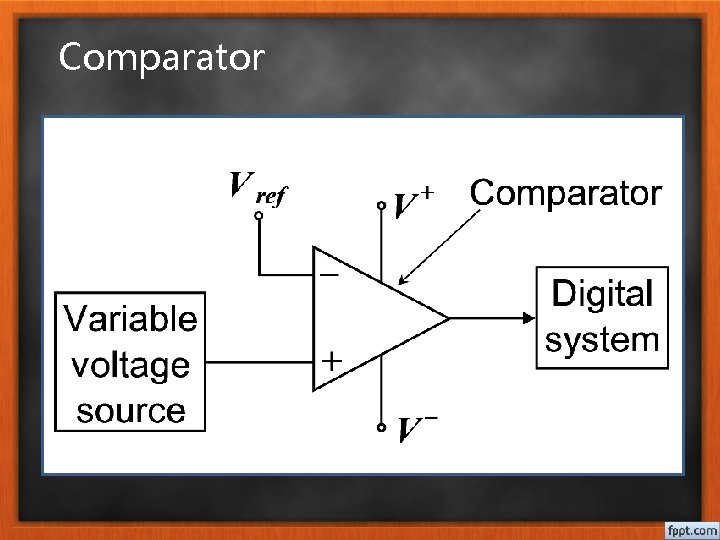 Comparator 