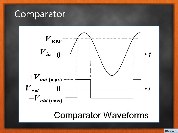 Comparator 