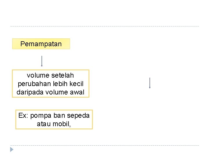 Pemampatan volume setelah perubahan lebih kecil daripada volume awal Ex: pompa ban sepeda atau