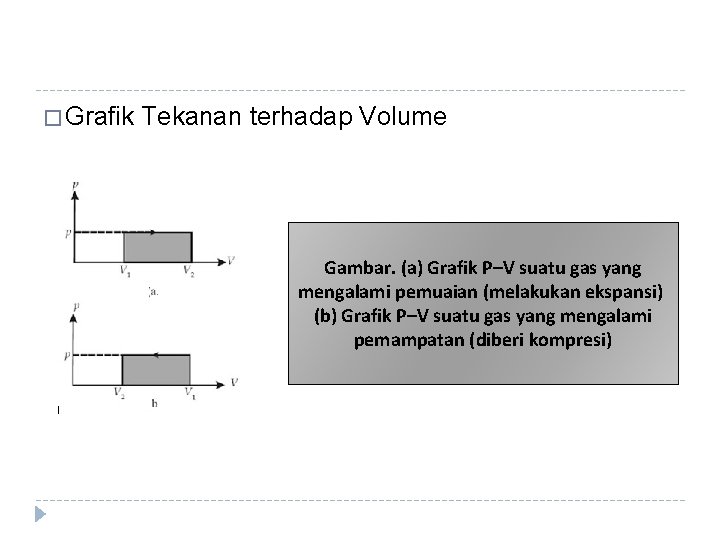 � Grafik Tekanan terhadap Volume Gambar. (a) Grafik P–V suatu gas yang mengalami pemuaian