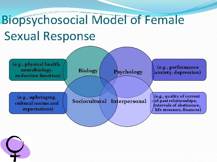 Biopsychosocial Model of Female Sexual Response (e. g. , physical health, neurobiology, endocrine function)