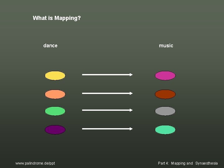 What is Mapping? dance www. palindrome. de/ppt music Part 4: Mapping and Synaesthesia What is Mapping? dance www. palindrome. de/ppt music Part 4: Mapping and Synaesthesia