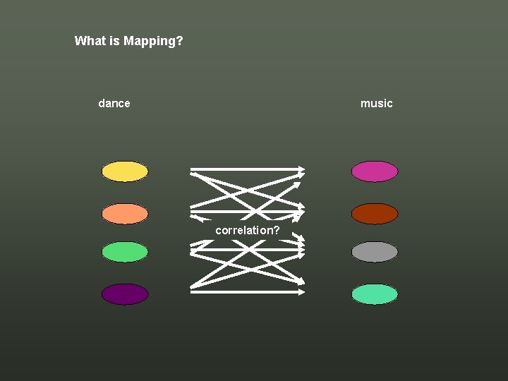 What is Mapping? dance music correlation? What is Mapping? dance music correlation?