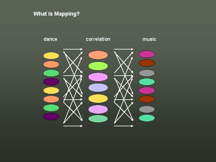 What is Mapping? dance correlation music What is Mapping? dance correlation music