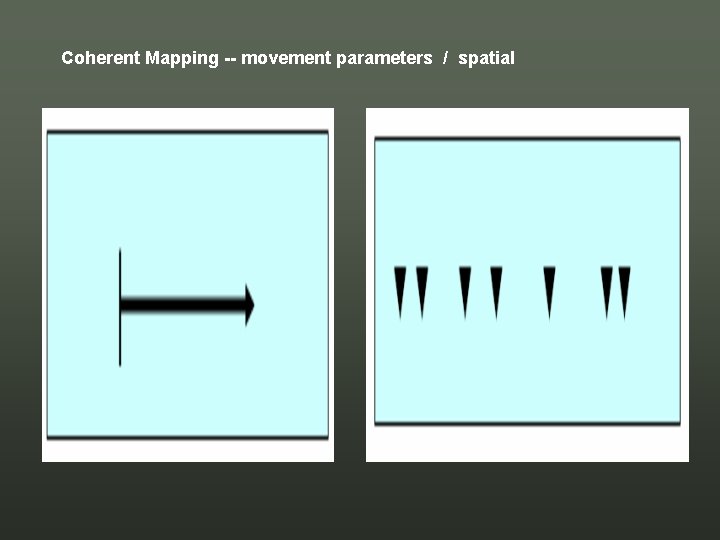 Coherent Mapping -- movement parameters / spatial Coherent Mapping -- movement parameters / spatial