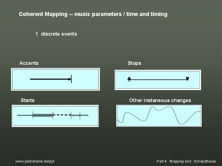Coherent Mapping -- music parameters / time and timing 1 discrete events Accents Starts Coherent Mapping -- music parameters / time and timing 1 discrete events Accents Starts