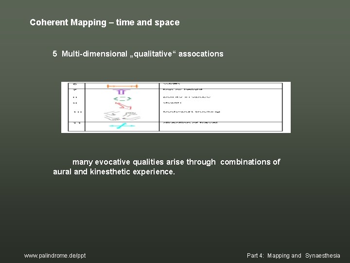 Coherent Mapping – time and space 5 Multi-dimensional „qualitative“ assocations many evocative qualities arise Coherent Mapping – time and space 5 Multi-dimensional „qualitative“ assocations many evocative qualities arise