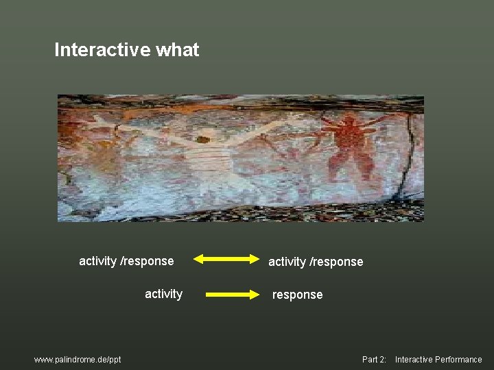 Interactive what activity /response activity www. palindrome. de/ppt activity /response Part 2: Interactive Performance Interactive what activity /response activity www. palindrome. de/ppt activity /response Part 2: Interactive Performance