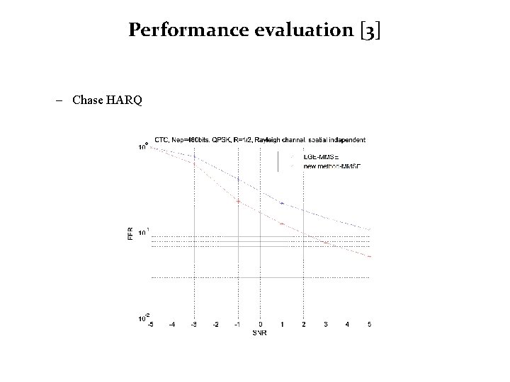 Performance evaluation [3] – Chase HARQ 