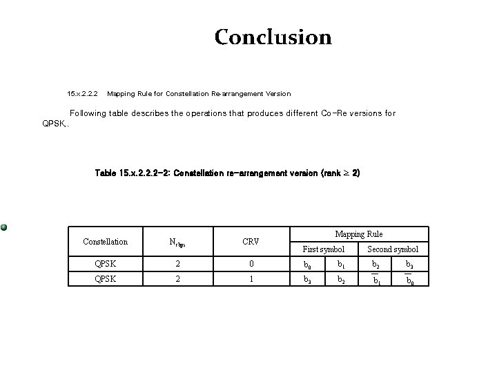 Conclusion 15. x. 2. 2. 2 Mapping Rule for Constellation Re-arrangement Version Following table