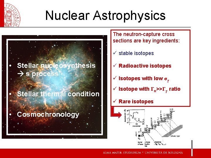 Nuclear Astrophysics The neutron-capture cross sections are key ingredients: ü stable isotopes • Stellar