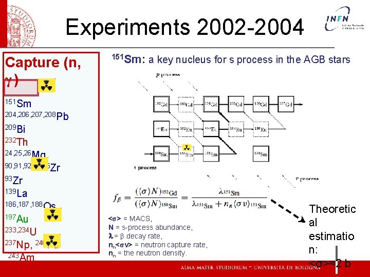 Experiments 2002 -2004 Capture (n, γ) 151 Sm: a key nucleus for s process
