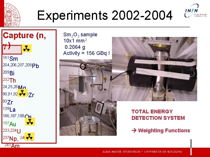 Experiments 2002 -2004 Capture (n, γ) 151 Sm Sm 2 O 3 sample 10