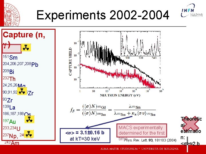 Experiments 2002 -2004 Capture (n, γ) 151 Sm 204, 206, 207, 208 Pb 209