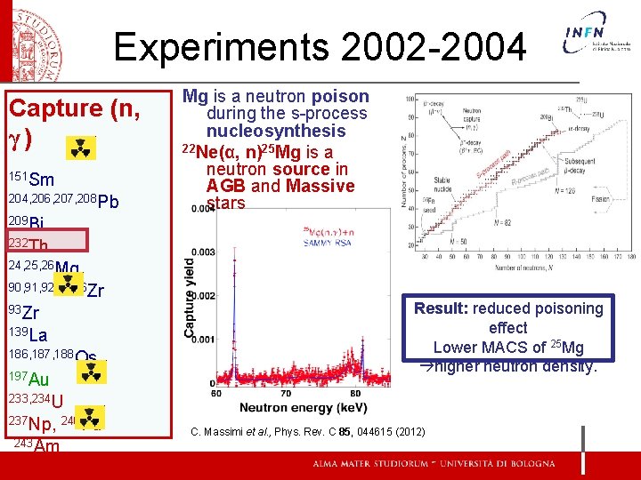 Experiments 2002 -2004 Capture (n, γ) 151 Sm 204, 206, 207, 208 Pb Mg